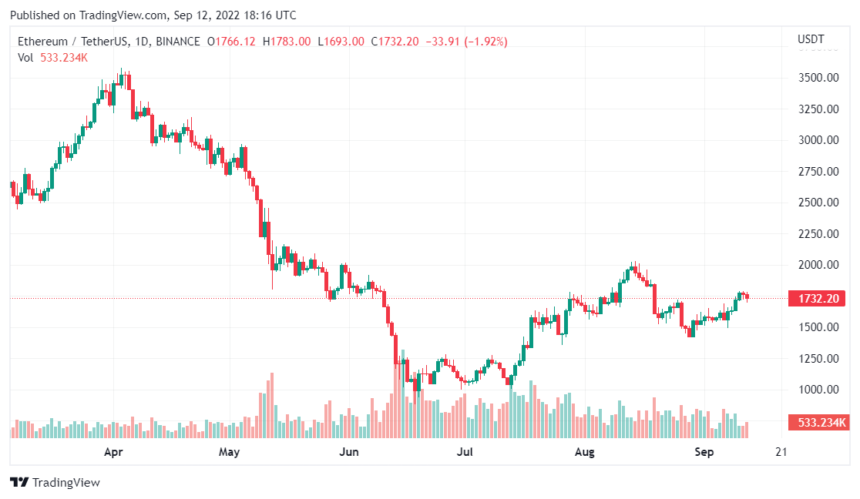 Ethereum Price Trends Sideways Ahead Of The Merge